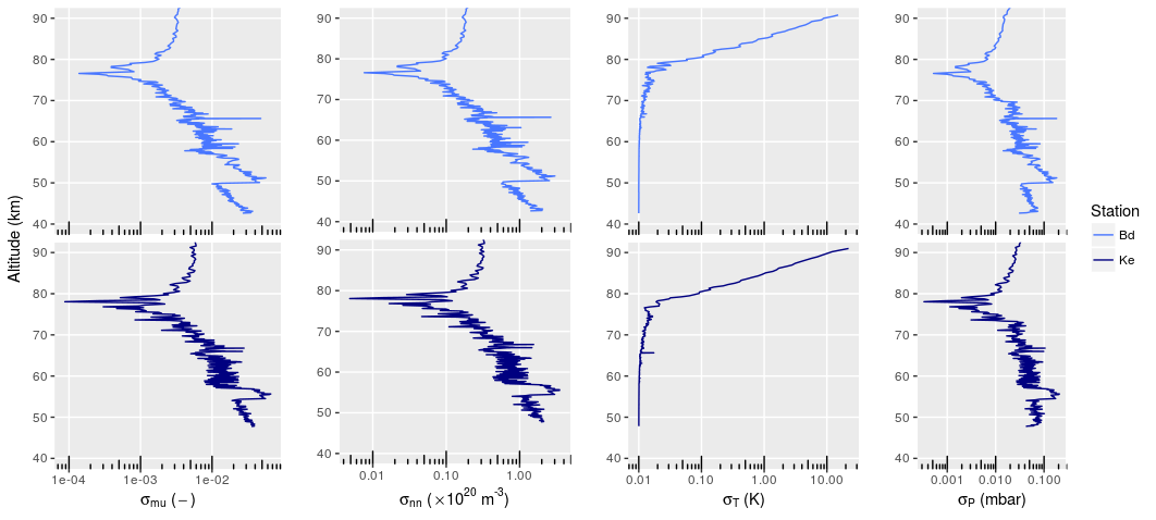 Figure 37